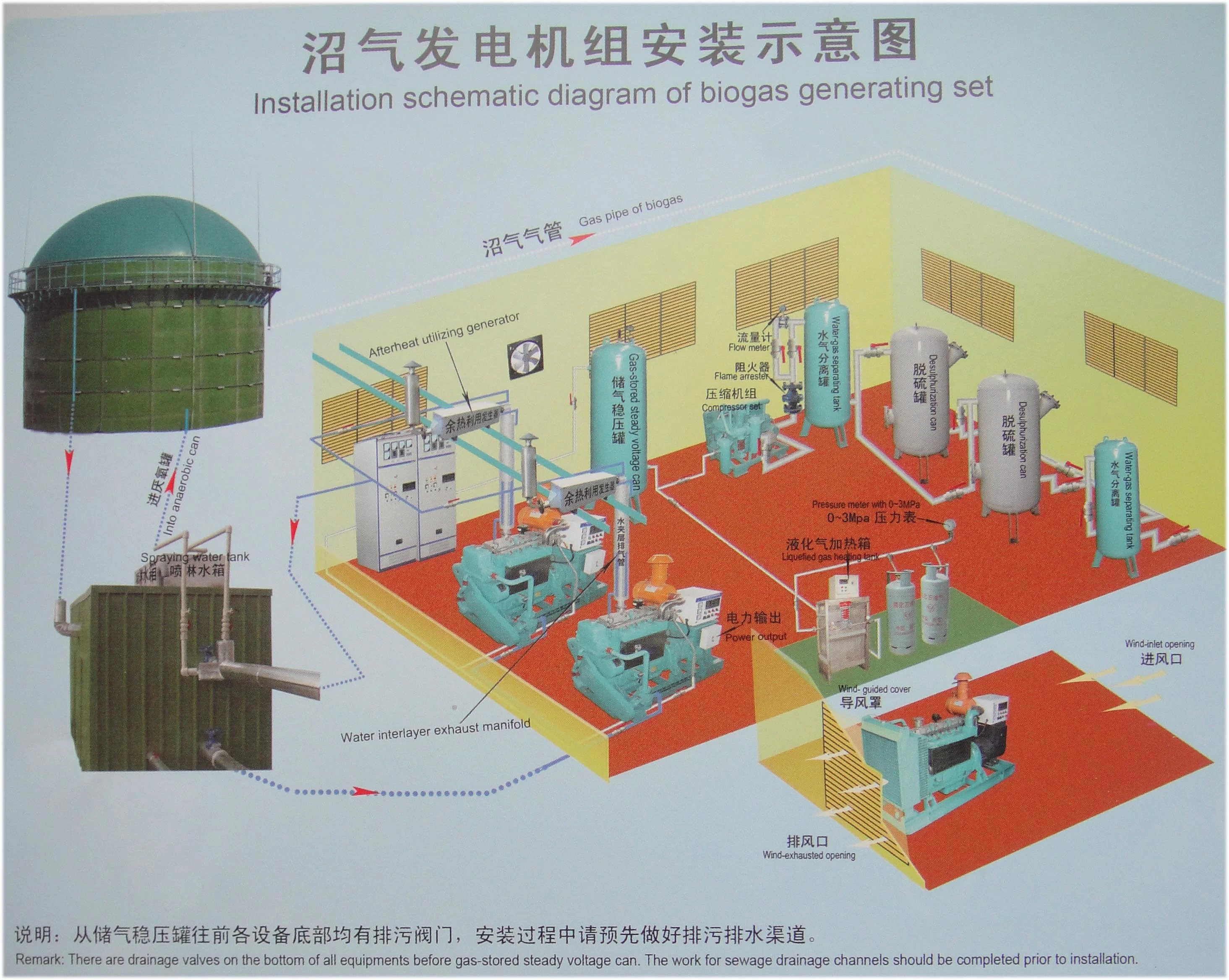 Flame Arrestor